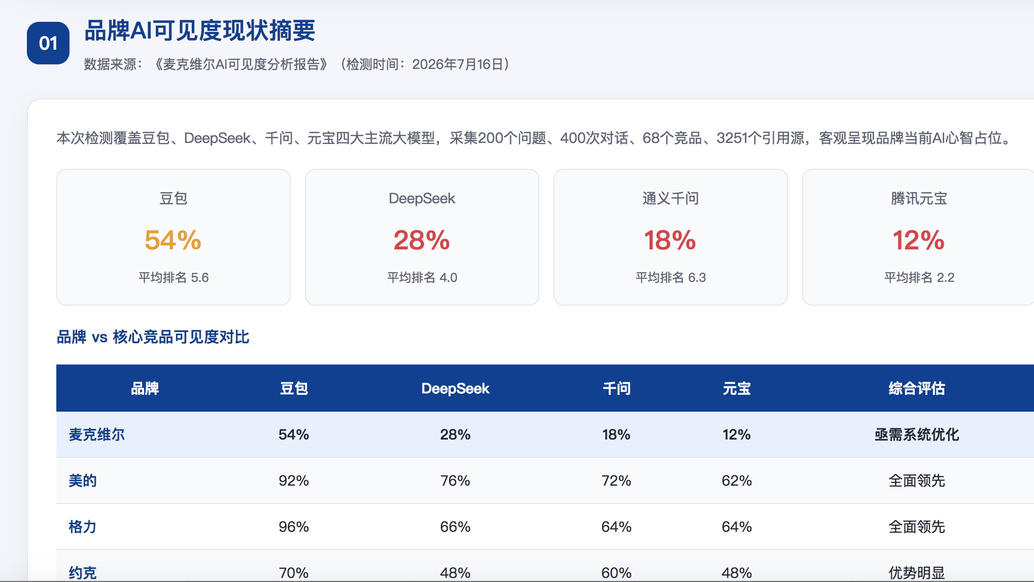桂林geo分析报告